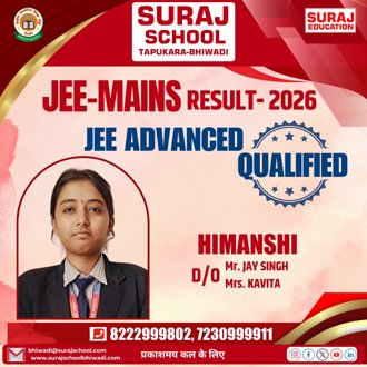 Best School of Bhiwadi